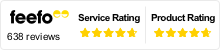Feefo得分